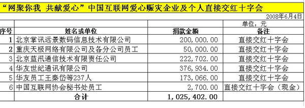 香港正版综合资料大全官网