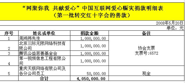 香港正版综合资料大全官网