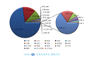 香港正版综合资料大全官网