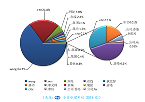 香港正版综合资料大全官网