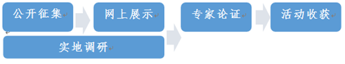 香港正版综合资料大全官网