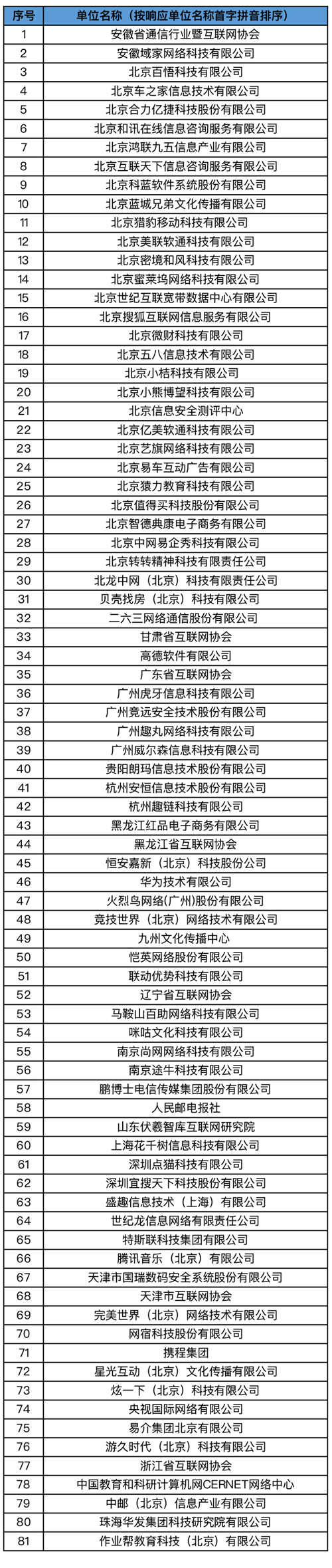 香港正版综合资料大全官网