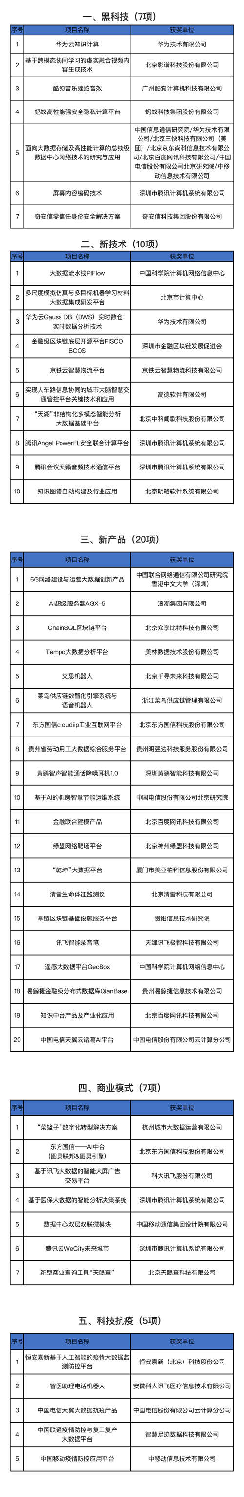 香港正版综合资料大全官网